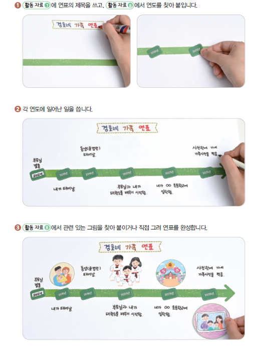 (주)아이스크림미디어 사회3-1 87쪽 현행내용 이미지
