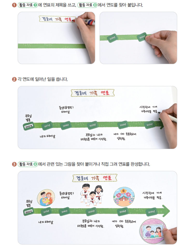 (주)아이스크림미디어 사회3-1 87쪽 수정내용 이미지