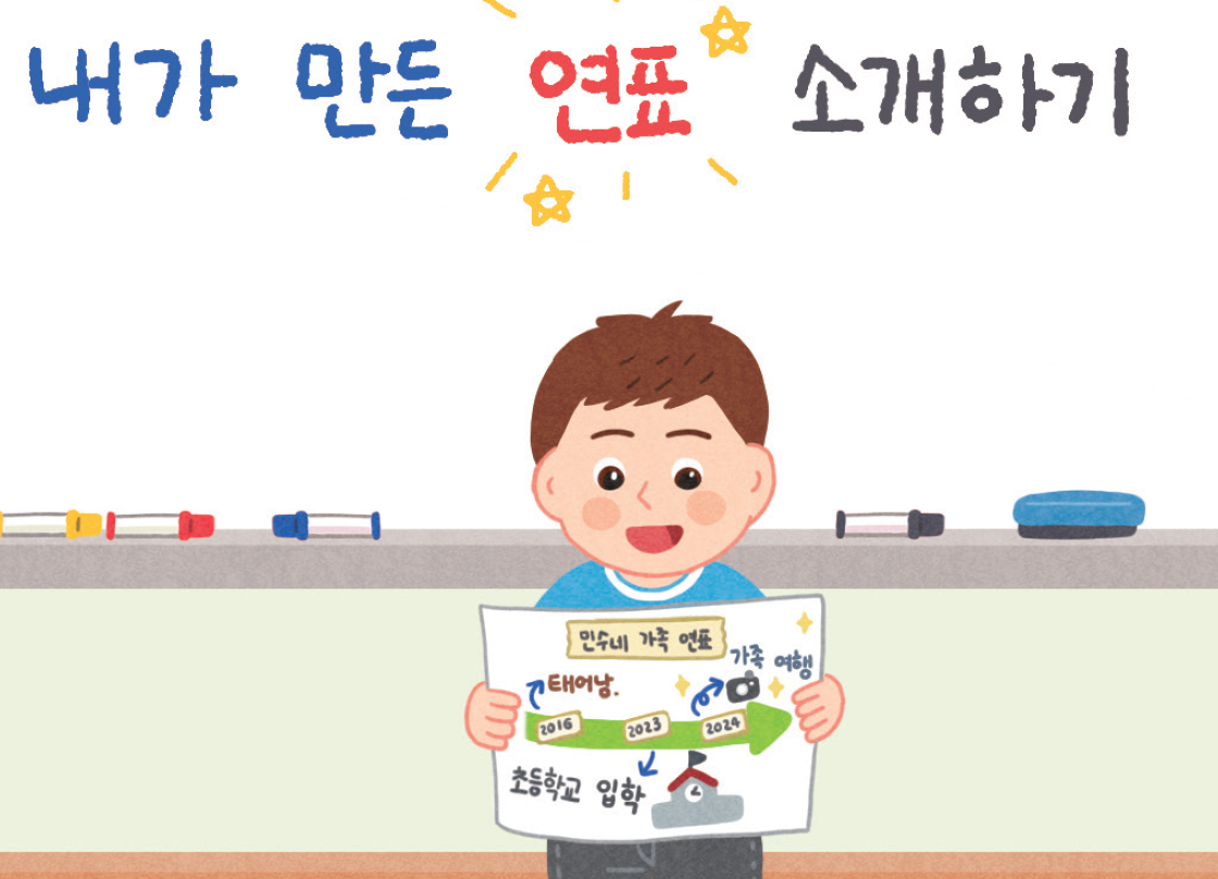 (주)아이스크림미디어 사회3-1 90쪽 현행내용 이미지