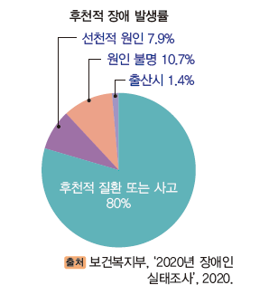 지구문화사 보건 199쪽 현행내용 이미지
