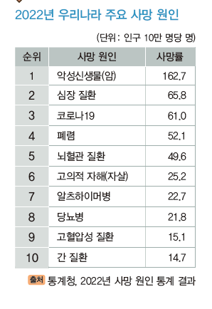 지구문화사 보건 146쪽 현행내용 이미지