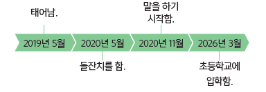 (주)아이스크림미디어 사회3-1지도서(전자저작물 포함) 278쪽 수정내용 이미지