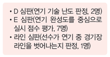 (주)교학사 체육2 58쪽 수정내용 이미지