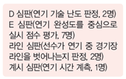 (주)교학사 체육2 50쪽 현행내용 이미지