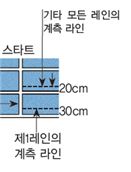 (주)교학사 체육2 69쪽 현행내용 이미지