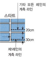 (주)교학사 체육2 69쪽 수정내용 이미지