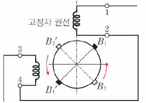 성안당 전기 기기 253쪽 현행내용 이미지