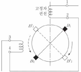 성안당 전기 기기 253쪽 수정내용 이미지