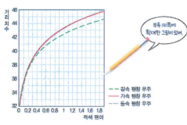 (주)천재교과서 행성우주과학 81쪽 현행내용 이미지