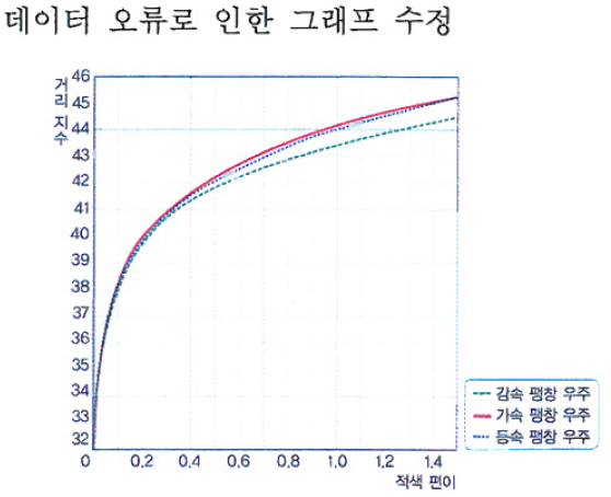 (주)천재교과서 행성우주과학 81쪽 수정내용 이미지