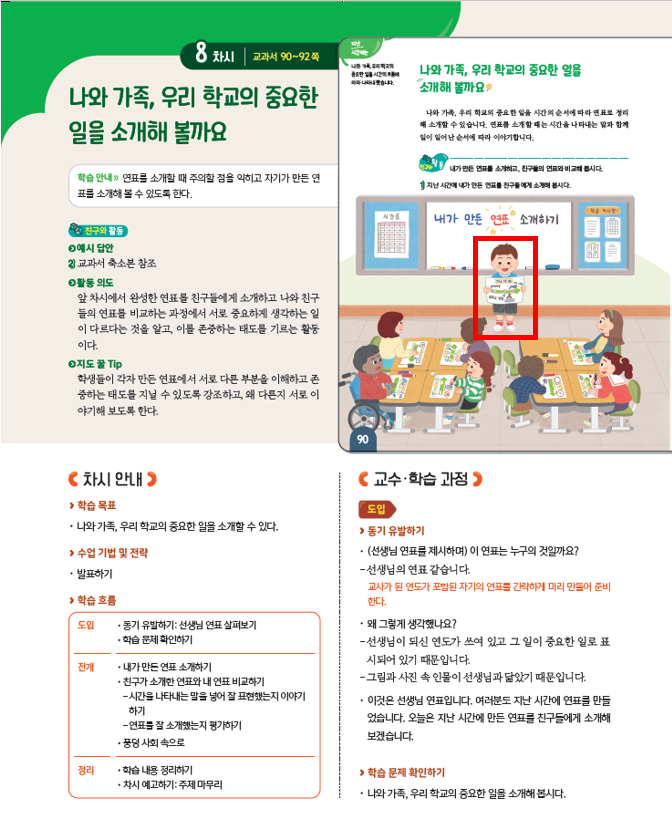 (주)아이스크림미디어 사회3-1지도서(전자저작물 포함) 178쪽 수정내용 이미지