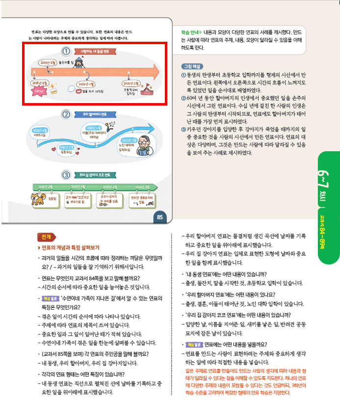 (주)아이스크림미디어 사회3-1지도서(전자저작물 포함) 165쪽 현행내용 이미지