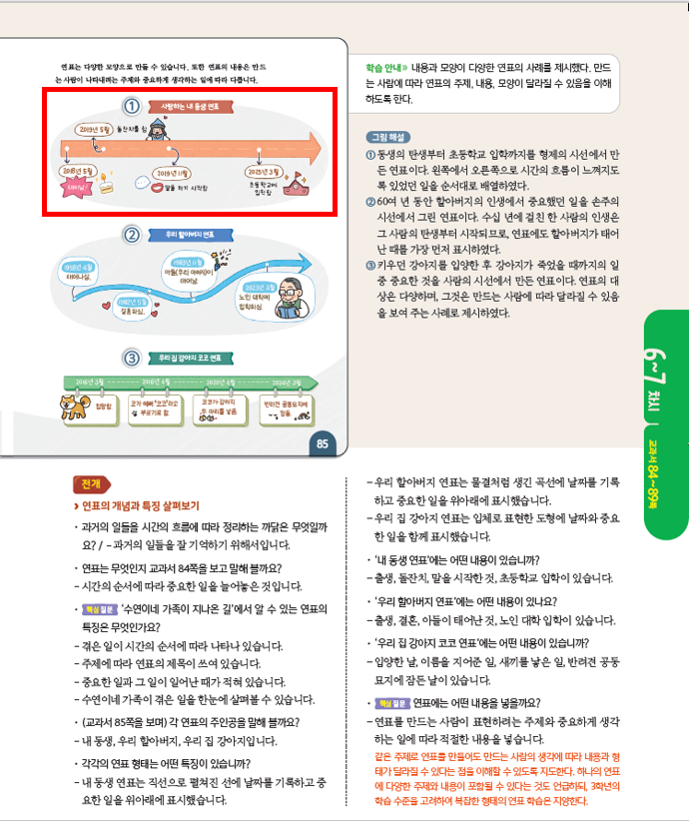 (주)아이스크림미디어 사회3-1지도서(전자저작물 포함) 165쪽 수정내용 이미지