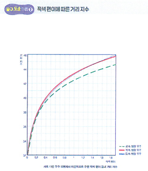 (주)천재교과서 행성우주과학 141쪽 현행내용 이미지