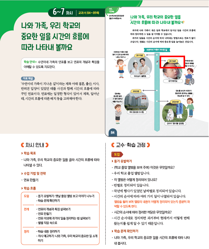 (주)아이스크림미디어 사회3-1지도서(전자저작물 포함) 164쪽 현행내용 이미지