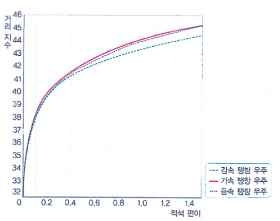 (주)천재교과서 행성우주과학 141쪽 수정내용 이미지