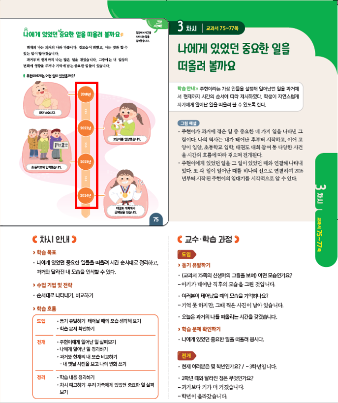 (주)아이스크림미디어 사회3-1지도서(전자저작물 포함) 143쪽 현행내용 이미지