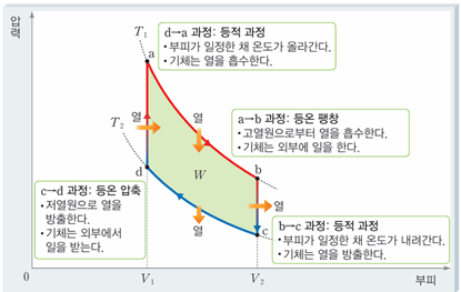 (주)천재교과서 역학과 에너지 79쪽 수정내용 이미지