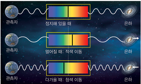(주)천재교과서 역학과 에너지 114쪽 현행내용 이미지