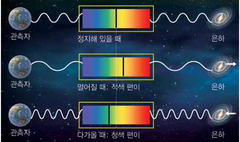 (주)천재교과서 역학과 에너지 114쪽 수정내용 이미지