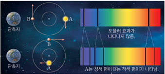 (주)천재교과서 역학과 에너지 114쪽 현행내용 이미지