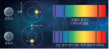 (주)천재교과서 역학과 에너지 114쪽 수정내용 이미지