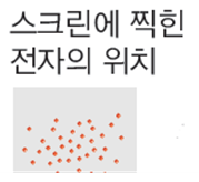 (주)천재교과서 전자기와 양자 103쪽 수정내용 이미지