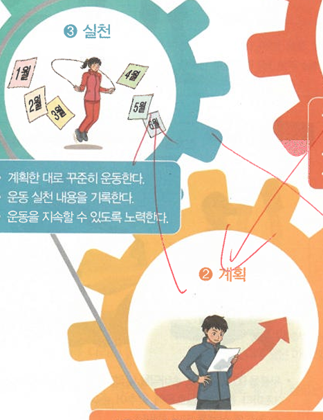 성안당 체육① 23쪽 현행내용 이미지