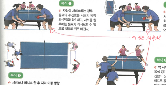 성안당 체육① 191쪽 현행내용 이미지