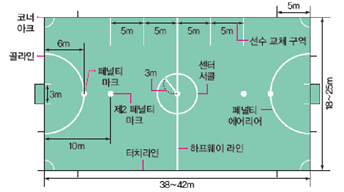 동아출판(주) 체육② 210쪽 현행내용 이미지