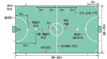 동아출판(주) 체육② 210쪽 수정내용 이미지