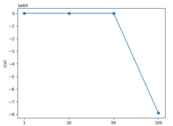 씨마스 인공지능 수학 173쪽 수정내용 이미지