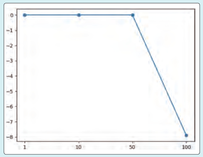 씨마스 인공지능 수학 173쪽 현행내용 이미지