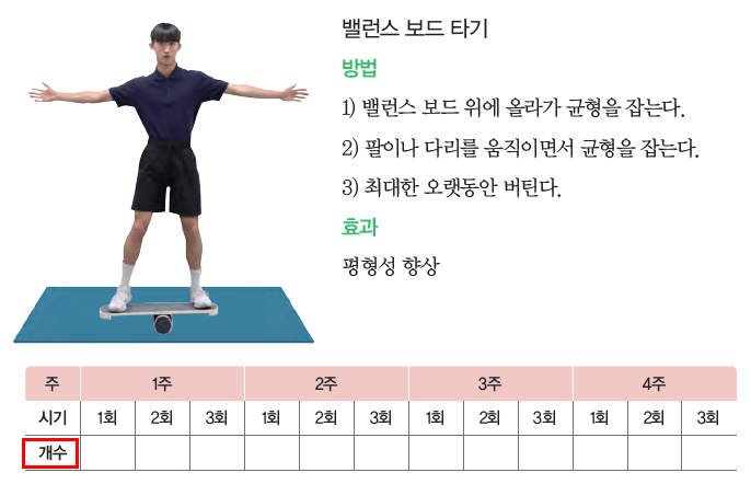 (주)교학사 스포츠 생활1 163쪽 현행내용 이미지
