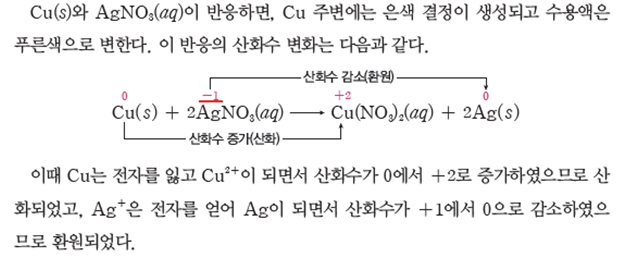 (주)천재교과서 화학반응의 세계 53쪽 현행내용 이미지