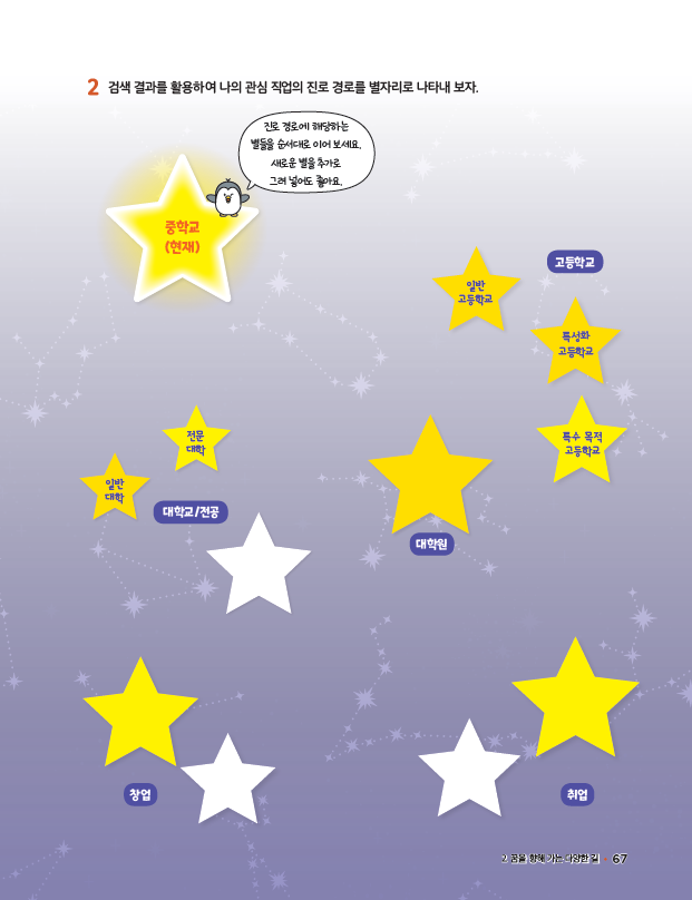 (주)천재교과서 진로와 직업 67쪽 현행내용 이미지