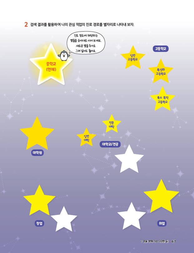 (주)천재교과서 진로와 직업 67쪽 수정내용 이미지