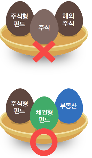(주)천재교육 금융과 경제생활 140쪽 수정내용 이미지