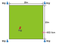 동아출판(주) 체육② 214쪽 현행내용 이미지
