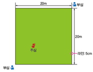 동아출판(주) 체육② 214쪽 수정내용 이미지