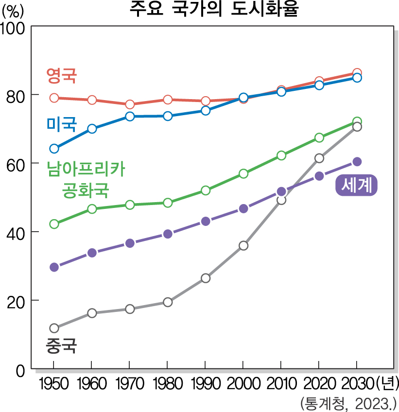 (주)천재교육 도시의 미래 탐구 8쪽 수정내용 이미지