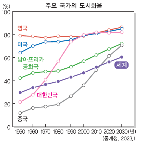 (주)천재교육 도시의 미래 탐구 8쪽 현행내용 이미지