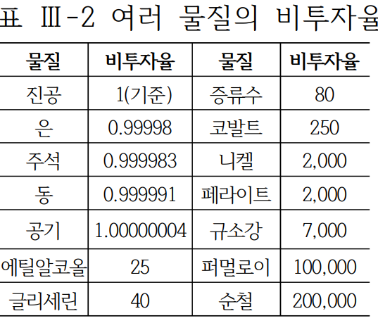 성안당 전기 회로 73쪽 현행내용 이미지
