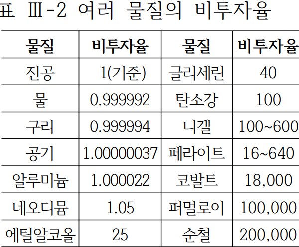 성안당 전기 회로 73쪽 수정내용 이미지