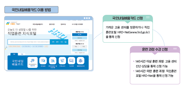 (주)천재교과서 진로와 직업 112쪽 현행내용 이미지