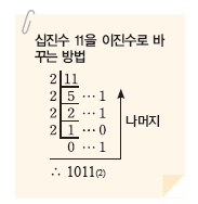 (주)천재교과서 정보 52쪽 현행내용 이미지