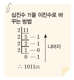 (주)천재교과서 정보 52쪽 수정내용 이미지