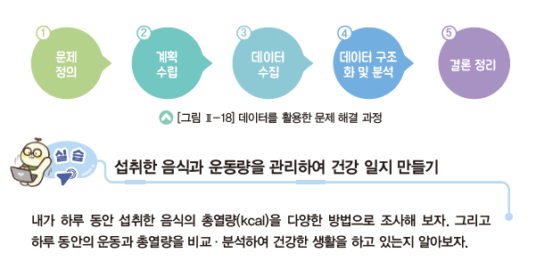 (주)천재교과서 정보 69쪽 현행내용 이미지