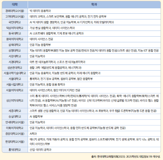 (주)천재교과서 진로와 직업 201쪽 현행내용 이미지