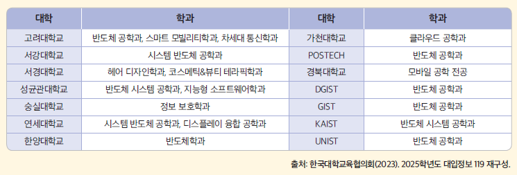 (주)천재교과서 진로와 직업 202쪽 현행내용 이미지